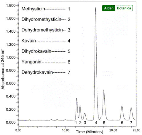 HPLC of Ethanol Extract of Kava Vanuatu Lateral Roots